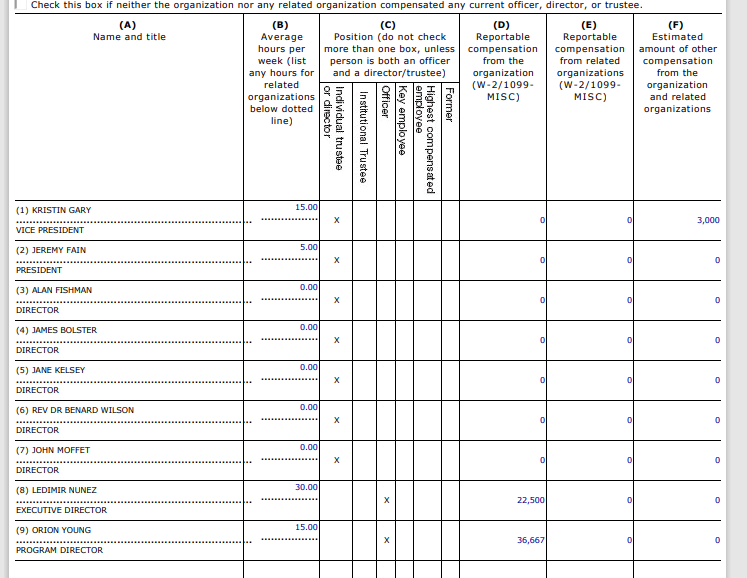 Trident Swim Foundation Guidestar filing